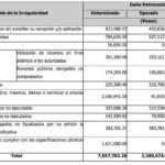 Le bastaron cuatro meses a Ana Lucía Arce para desaparecer casi cinco millones de pesos